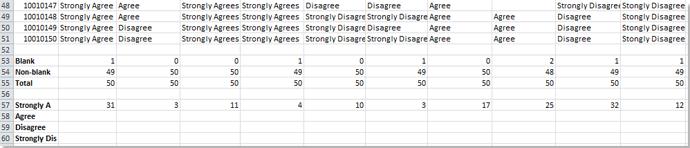 Hướng dẫn phân tích dữ liệu khảo sát trong Excel